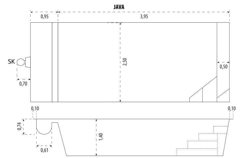 Schéma coque Java - Mediester